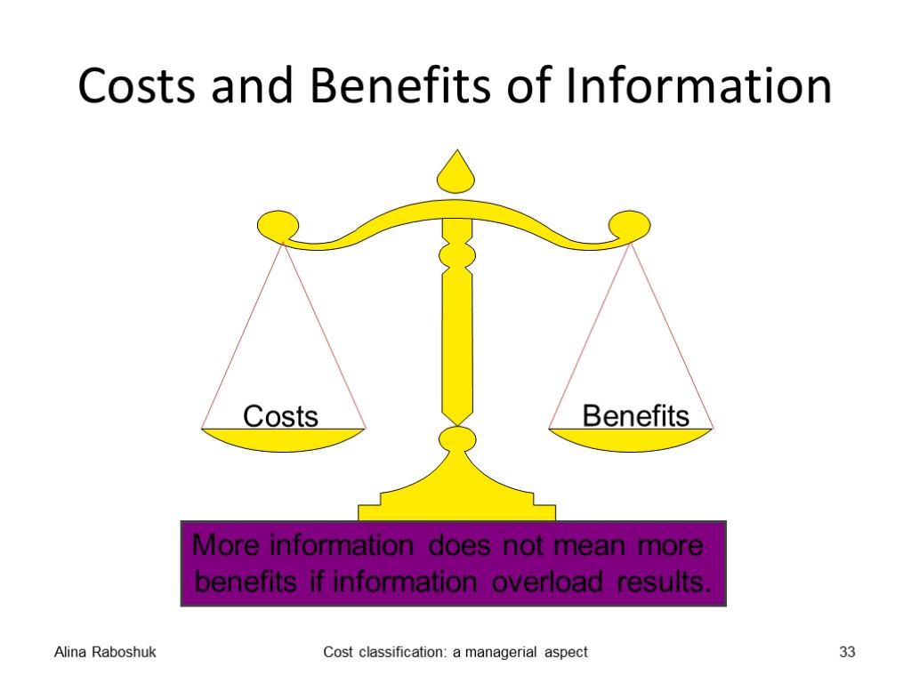 Costs and Benefits of Information Alina Raboshuk Cost classification: a managerial aspect 33 More